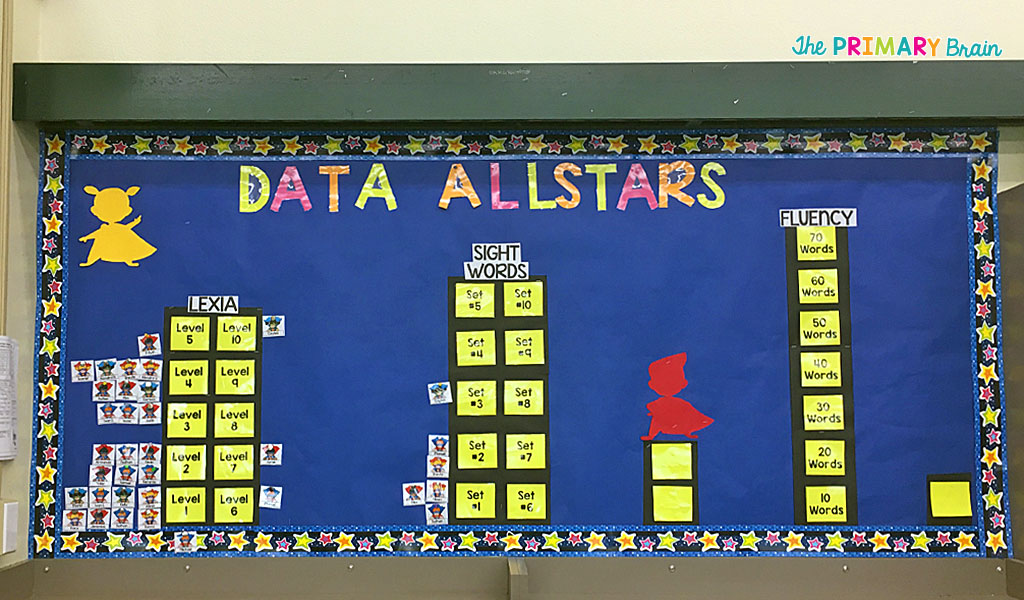 Tracking Student Data in my First Grade Classroom